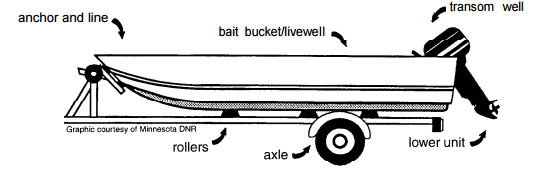 AIS Boat Diagram